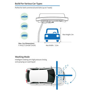 MATTIAS Lave-voiture électrique intelligent M-WS200 avec contrôle par écran tactile Pompe haute pression et capteur à ultrasons Efficacité énergétique - Product Image 2