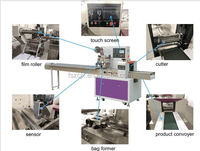 Machine à emballer automatique Flow Pack Pillow Bag Flat Croissant Burger Pita Pain Machine d'emballage manuelle de biscuits
