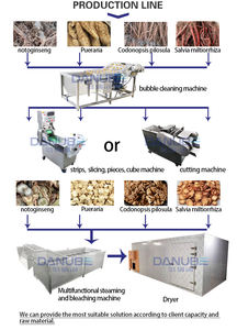 Séchoir à orge de haute qualité, séchoir automatique intelligent OEM, machine de séchage des graines d'orge - Product Image 3