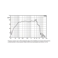 Haut-parleur de graves métallique de 12 pouces pour systèmes Line Array extérieurs, haute puissance 600W, 4/8 Ohm
