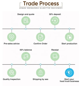 Remolque de Comida Concesionaria con Equipos de Parrilla de Tamaño Personalizado Camión de Comida Rápida <span class=keywords><strong>Cocina</strong></span> Móvil para Tacos Carrito de Helados Food Truck para BBQ - Product Image 6