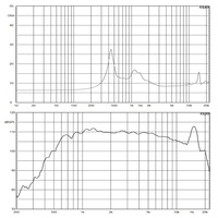 Haut-parleur HF professionnel à compression 220W, 500-1.5KHz, pour système Line Array, bobine mobile 3 pouces en titane néodyme, 113.8 dB, vente chaude