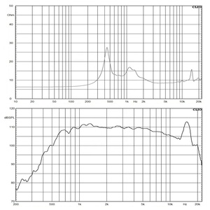 ไดรเวอร์คอมเพรสชั่นขายดีสำหรับระบบไลน์อาร์เรย์ระดับมืออาชีพ ลำโพง HF นีโอไดเมียมไทเทเนียม VC 3 นิ้ว - Product Image 6