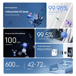 Version chinoise, purificateur d'<span class=keywords><strong>air</strong></span> désinfectant MIJIA Y-600 original | |   Qualité médicale |   600m³/h |   42-72 ㎡ |   33,5(A)dB |   100-240V~ - Product Image 3