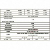 Module amplificateur de puissance Pro 1000W AOSHEN/OEM Classe D avec impédance d'entrée 20K/10K pour kits d'amplification et systèmes audio