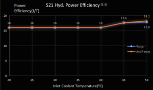 S23 318th/S 5304W 442T Crypto Bitcoin <span class=keywords><strong>Computer</strong></span> Gegevensverwerker - Product Image 4