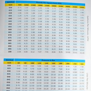 Boquilla para lavadora de alta presión, presión ajustable de acero inoxidable de 1/4 pulgadas para lavado de coches, desengrasado, uso pesado - Product Image 5