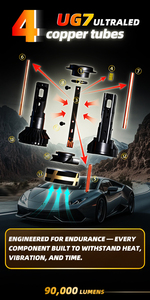 Faro LED 200W 90.000LM UG7 H1 H4 H7 H11 Bianco 3000k 4300k 6000k Flash H7 H11 9005 9006 9012 H4 Lampadina Auto LED - Product Image 5