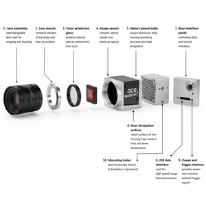 Cámara Industrial BASLER USB3 Vision, Cámara de Imagen Digital de Alta Velocidad para Inspección y Automatización de Fábrica - Product Image 3