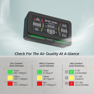 INKBIRD WiFi เครื่องตรวจสอบคุณภาพอากาศ WiFI IAQM-129 TUYA สำหรับ CO2 PM2.5 PM10 TVOC HCHO AQI เครื่องวิเคราะห์อุณหภูมิความชื้น IAQM-129-W Ai - Product Image 5