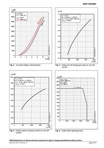 Diodo de Recuperación Rápida Hitachi Energy 5SDF 08H6005, 5500V 635A, para Aplicaciones IGCT y Convertidores - Product Image 6