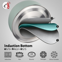 Bouilloire sifflante Realwin personnalisée pour cuisinière, théière en acier inoxydable avec peinture vert menthe