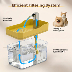 Plastic Pet <b>Water</b> <b>Dispenser</b> <b>Automatic</b> Mute Large Capacity Refilling Circulation System for Cats & Dogs Zhejiang - Product Image 3