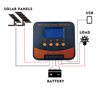 Contrôleur de charge solaire 12V/24V/MPPT contrôleur d'éclairage 10A 20A pour système solaire prix de gros