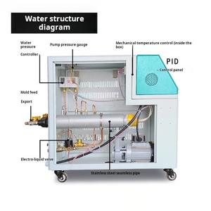 Termostato automático de 9 KW, calefacción de 6 KW, temperatura del agua y aceite, controlador de temperatura del molde, temperatura del molde, máquina tipo agua - Product Image 3