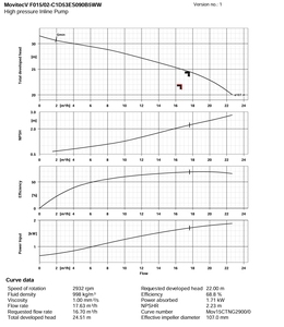 Pompe KSB Movitec VF15-<span class=keywords><strong>2</strong></span> Peut Remplacer Grund Fos <span class=keywords><strong>WILO</strong></span> Sylem Sulzer Ebara DA B CNP  Pompe Haute Pression pour Traitement de l'Eau - Product Image 2