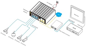 10-port Gigabit Uplink Managed Industrial <b>Ethernet</b> <b>Switch</b> 8*10/100 + 2*100/1000 Ports SFP Fiber Network <b>Switches</b> - Product Image 3