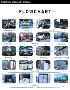 รางเคเบิลทนไฟสำหรับอาคารพาณิชย์และสถานที่สาธารณะ  รางเคเบิลสแตนเลสป้องกันสนิมสำหรับใช้งานกลางแจ้งแบบระบายอากาศ - Product Image 4