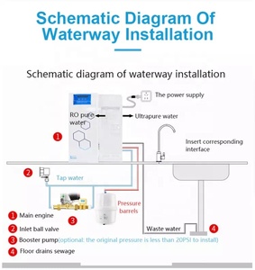 Type d'analyse <span class=keywords><strong>physique</strong></span> et chimique Machine à eau ultrapure HPLC, IC, GC - Product Image 5