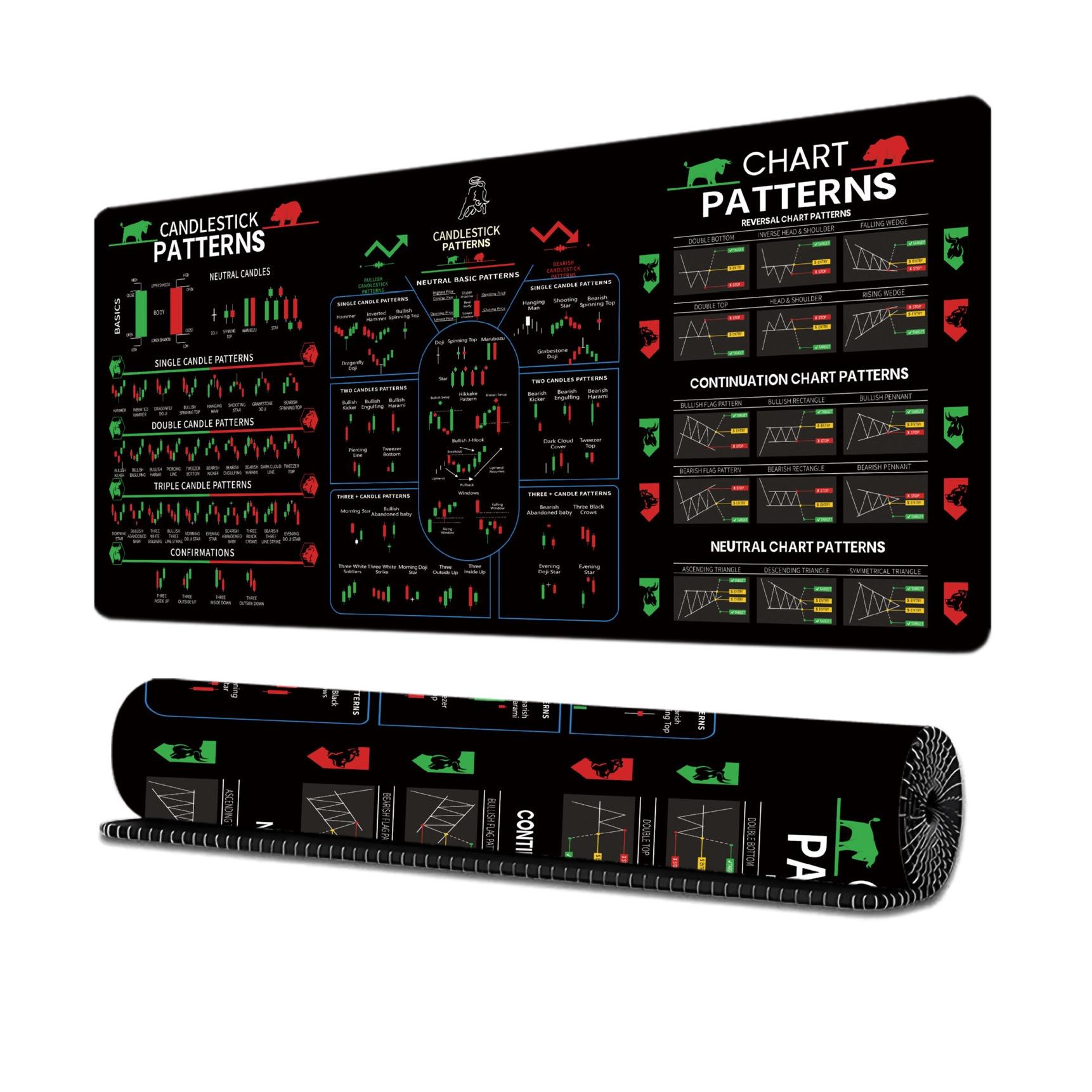 How to Choose the Best Trading Chart Pattern Cheat Sheet: A Complete Guide