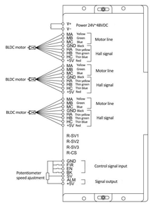 Nhà Máy 24-48vdc 200W 3h1 không chổi than DC điều khiển trình điều khiển 3 động cơ - Product Image 6