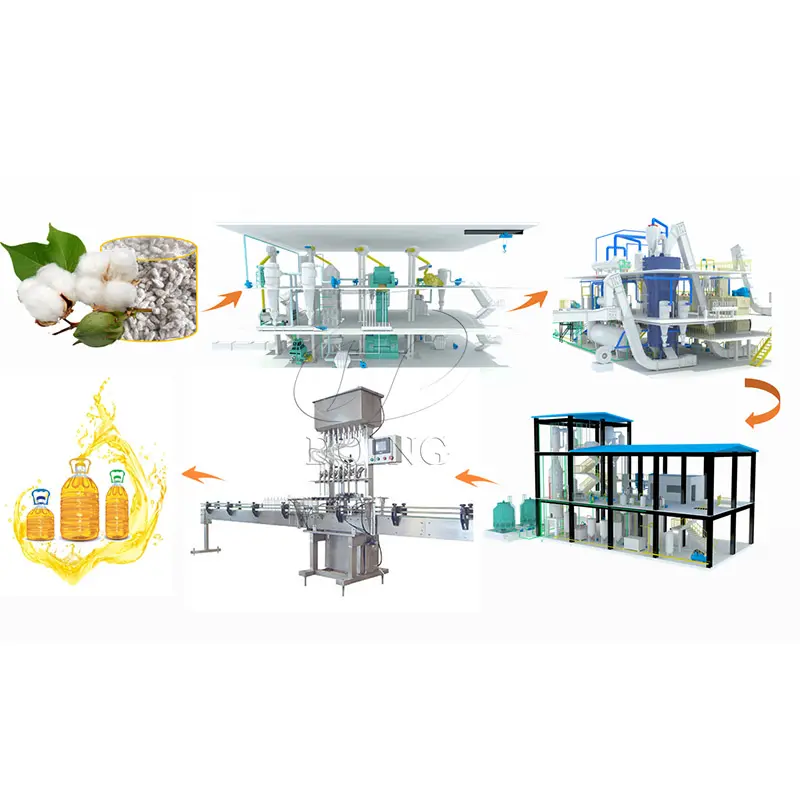 Professional precision production cotton seed oil production plant