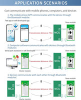 Módulo Bluetooth DX-BT24-A BLE5.1 Compatible con Escaneo de Código QR para Conexión, Transceptor RF, Comunicación Serial para Arduino Android/iOS