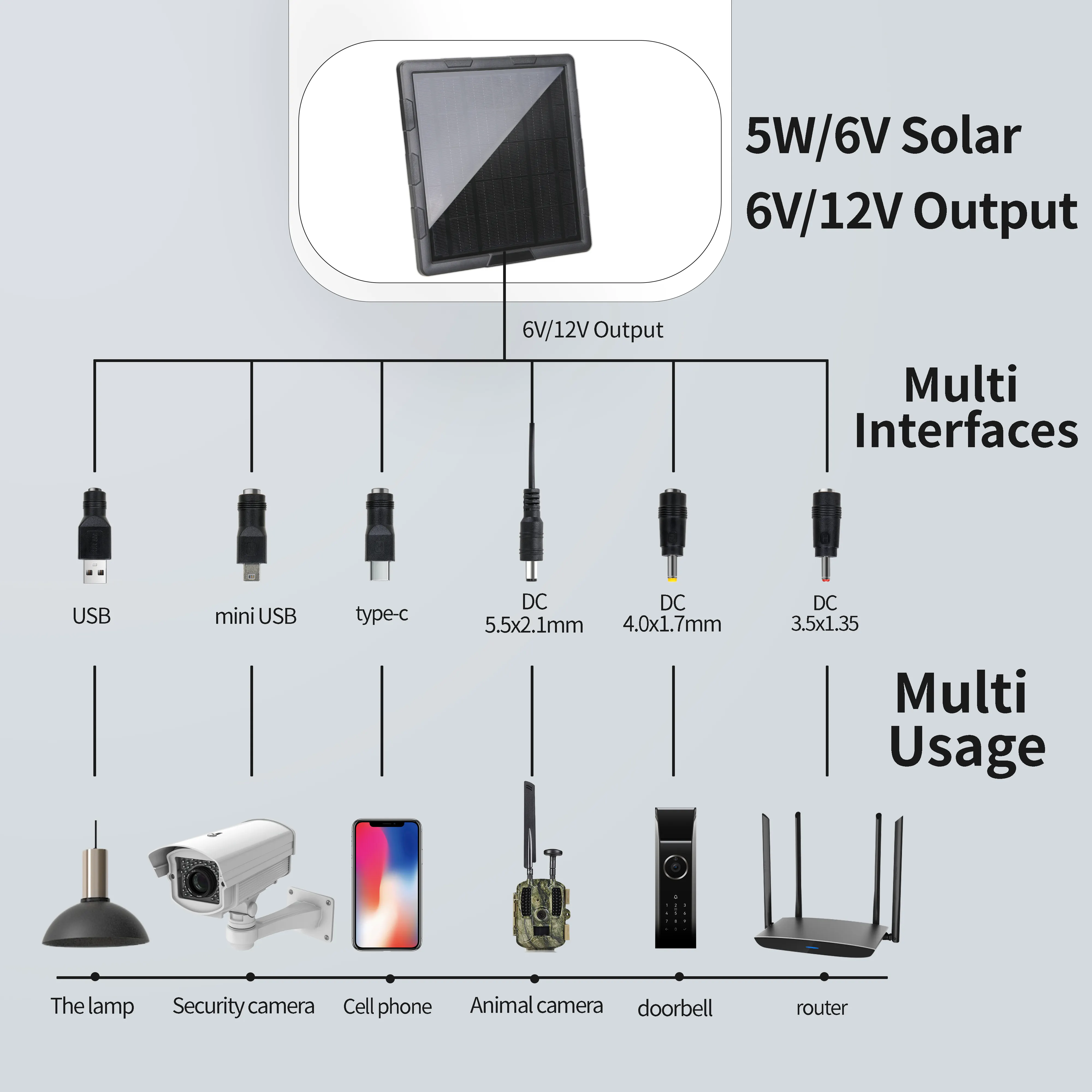 Trail avcılık oyunu kamera için GÜNEŞ PANELI pil şarj cihazı 12v 9v 6v 5W dahili 10000mAh pil USB DC5521 fiş su geçirmez