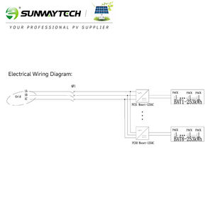 Contenedor BESS Personalizable de 200kWh a 2MWh con Certificación CE para Sistemas de Energía en Fábricas, Comercios y Granjas Avícolas - Product Image 3
