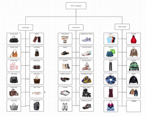 A18.6 Listo para enviar: Bolsos <span class=keywords><strong>de</strong></span> <span class=keywords><strong>segunda</strong></span> <span class=keywords><strong>mano</strong></span> <span class=keywords><strong>de</strong></span> alta calidad, fardos mixtos, bolsos casuales <span class=keywords><strong>de</strong></span> cuero con cadena para mujer, bolsos usados para mujer. - Product Image 3