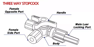 Keamanan medis silikon sekali pakai disterilkan 3 cara periksa katup dokter hewan untuk kontrol aliran infus medis - Product Image 6