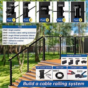 ชุดราวกันตกแบบซ่อนสายเคเบิลสแตนเลส Ed ขนาด 18 นิ้ว สำหรับลวดสลิงขนาด 1/8 นิ้ว ใช้ภายนอกอาคาร - Product Image 4