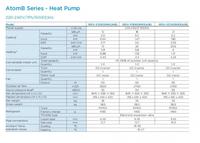 36 000 BTU 19.1 SEER Tri Zone multi split Système de pompe à chaleur 6 + 9 + 12 VRF prix du climatiseur