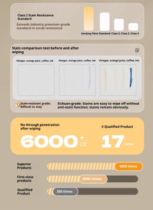 Kit <span class=keywords><strong>de</strong></span> peinture en daim pour <span class=keywords><strong>carrelage</strong></span> gris abricot inodore réparation d'évier <span class=keywords><strong>de</strong></span> baignoire à haute brillance revêtement en céramique <span class=keywords><strong>de</strong></span> <span class=keywords><strong>douche</strong></span> murale <span class=keywords><strong>de</strong></span> <span class=keywords><strong>salle</strong></span> <span class=keywords><strong>de</strong></span> <span class=keywords><strong>bain</strong></span> - Product Image 3