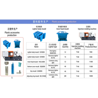 Lini Produksi Pengisian Ulang Korek Api Otomatis Huiyue HY-DHJ09 |   Peralatan Perakitan Otomatis Kapasitas Tinggi AC220V50Hz
