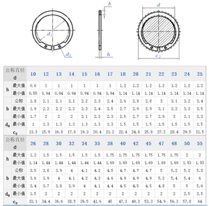 Tùy Chỉnh Chuyên Nghiệp 12Mm Thép Giữ Lại Nhẫn Bên Ngoài Và Nội Bộ Circlip Seeger Vòng Máy Giặt Loại Khác Chốt - Product Image 2