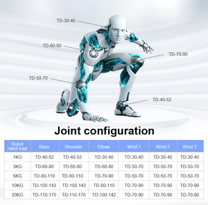 มอเตอร์แม่เหล็กไฟฟ้าอัตโนมัติไฟฟ้ากระแสตรงมอเตอร์เซอร์โวแขนหุ่นยนต์มอเตอร์54รอบต่อนาทีไร้แปรงถ่านแม่เหล็กถาวรสำหรับมนุษย์ - Product Image 5
