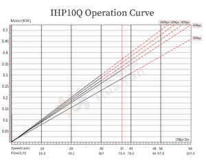 Pompe à tuyau industrielle <span class=keywords><strong>de</strong></span> haute qualité pour le transfert <span class=keywords><strong>de</strong></span> <span class=keywords><strong>chlorure</strong></span> d'allyl - Product Image 3