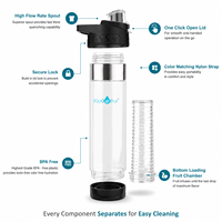 Bouteille d'eau de 700 ml sans BPA en Tritan, écologique, légère, anti-fuite, compatible lave-vaisselle, avec infuseur infroissable intégré pour boire directement les fruits infusés