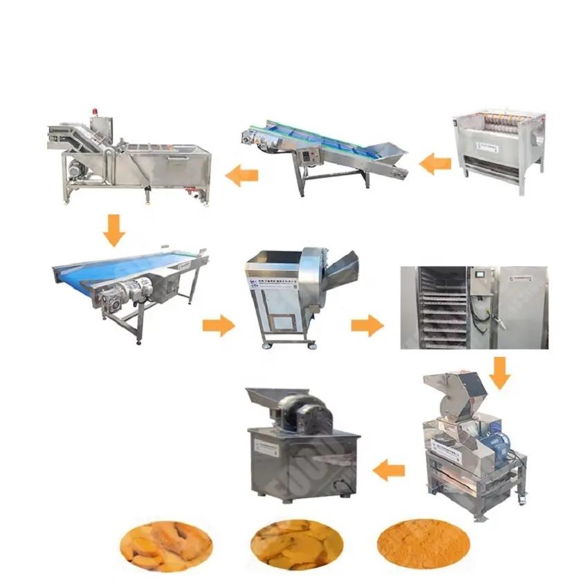 Food Grade Gember Drogen Dehydrator Droge Gember Maalpoeder Procesmachines