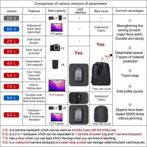 Free Sample Waterproof <b>Camera</b> <b>Backpack</b> for DSLR, Mirrorless - Compatible with Sony, Canon, Nikon <b>Camera</b> <b>and</b> <b>Lens</b> Accessories - Product Image 2