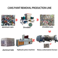 Four rotatif de carbonisation sans fumée pour le décapage de peinture et le décapage des canettes en aluminium UBC