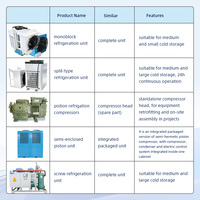 Unité de réfrigération monobloc Sanyo personnalisée pour chambre froide et congélateur, 220V/380V 3.5-5.75kW, service OEM