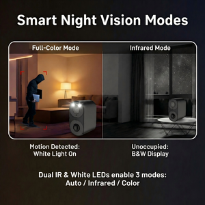 5MP CMOS 스마트 모니터링 WiFi 모션 알람 푸시 알림 야간 투시경 양방향 오디오 SD 카드 IP54 울트라 클리어 <span class=keywords><strong>IP</strong></span> 카메라 - Product Image 2