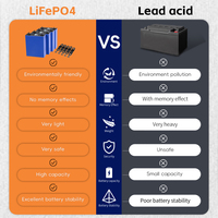 Batteries au lithium-ion EV LF280K 314Ah 15Kwh système de stockage d'énergie solaire domestique batterie cellulaire LiFePO4 Stock UE DDP hors taxe Roumanie