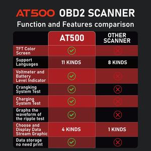 OBD2 Blue Scanner dati dal vivo controllo della luce del motore per auto automobilistiche Lettore di codici di garanzia di 1 anno e Scanner diagnostico - Product Image 4