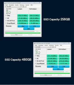 Настраиваемый 2,5 "SATA <span class=keywords><strong>3</strong></span>,0 Твердотельный накопитель (SSD) для ноутбуков OEM ODM 120GB до 4TB в наличии - Product Image 5