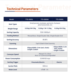 Clasificador de Bandejas Inclinables 7200-10800p/h, Máquina Automatizada de Clasificación de Paquetes para Correos y Logística con Certificado CE - Product Image 4