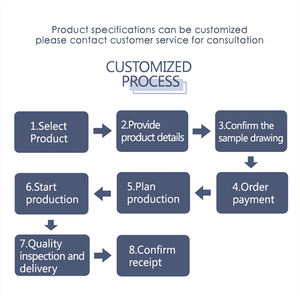 Konveyör rulo bant konveyör alt çekirdek dönüş silindiri avara Set CEMA standart - Product Image 2