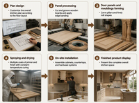 Meubles de cuisine de luxe européens en bois massif, ensembles complets classiques Shaker blancs en contreplaqué, îlot en marbre personnalisé